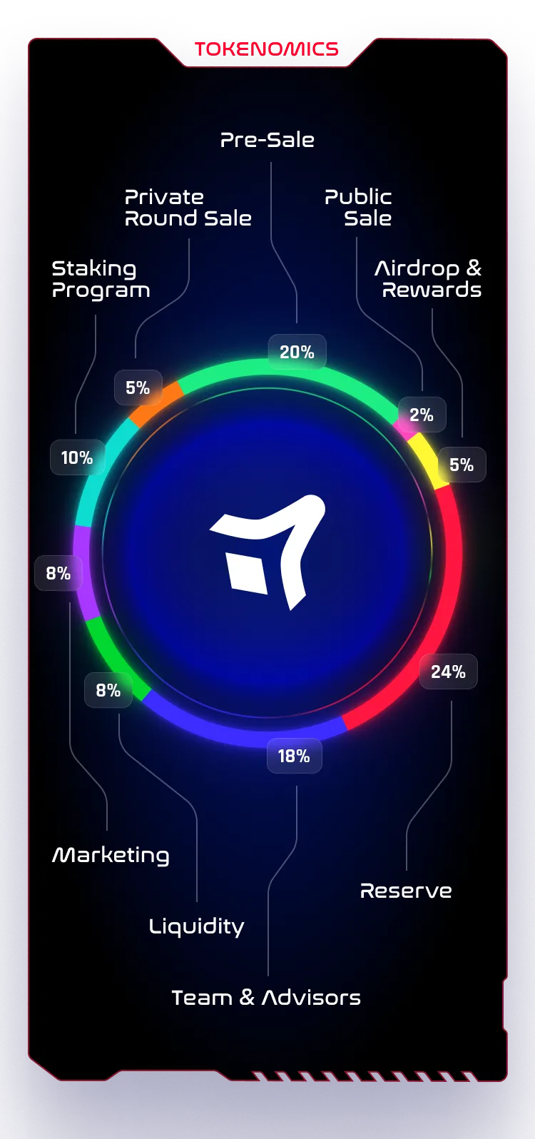 tokenomics